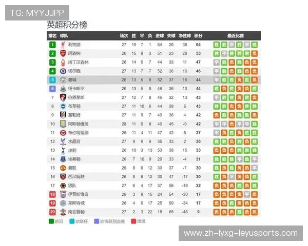英超球队积分表与赛季走向预测