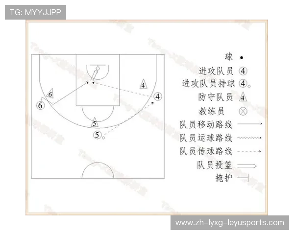 篮球运动中“临界犯规战术”的执行判断是否是经验球员优势体现